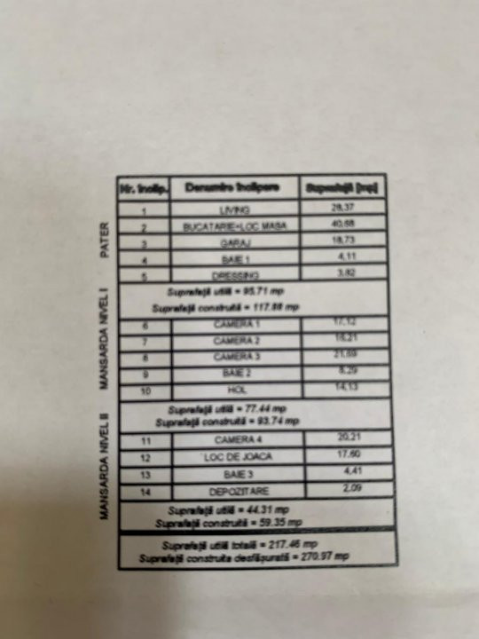 COMISION 0% Duplex cu 5 camere de 217 mp utili - zona Aradului 13, foxfort.ro