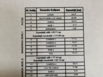 COMISION 0% Duplex cu 5 camere de 217 mp utili - zona Aradului imagine mica 13, foxfort.ro